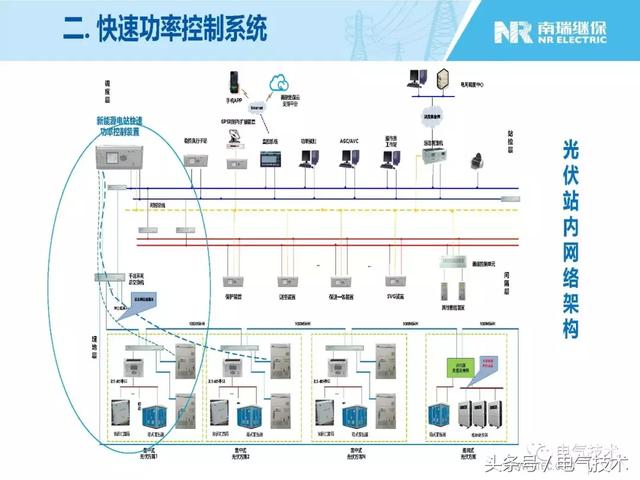 王淑超：光伏發(fā)電系統(tǒng)級(jí)快速功率控制技術(shù)與應(yīng)用