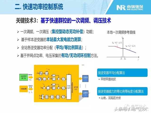 王淑超：光伏發(fā)電系統(tǒng)級(jí)快速功率控制技術(shù)與應(yīng)用