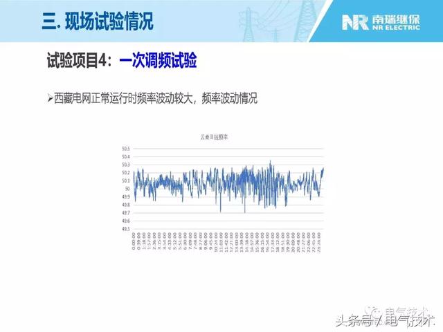 王淑超：光伏發(fā)電系統(tǒng)級(jí)快速功率控制技術(shù)與應(yīng)用