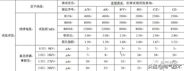 發(fā)電機(jī)絕緣試驗(yàn)異常的分析與探討