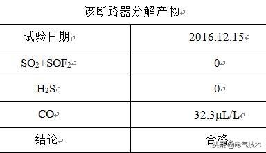 一起110kV斷路器滅弧室瓷套異常發(fā)熱分析與處理