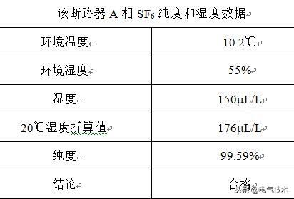 一起110kV斷路器滅弧室瓷套異常發(fā)熱分析與處理