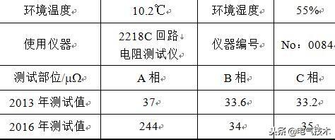 一起110kV斷路器滅弧室瓷套異常發(fā)熱分析與處理