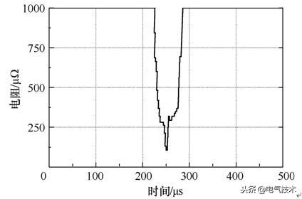 一起110kV斷路器滅弧室瓷套異常發(fā)熱分析與處理