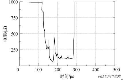 一起110kV斷路器滅弧室瓷套異常發(fā)熱分析與處理