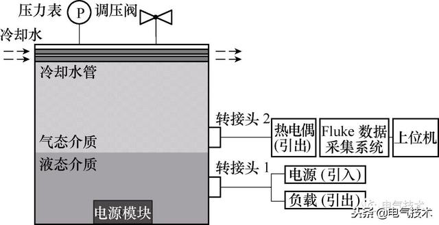 蒸發(fā)冷卻技術(shù)：讓開關(guān)電源溫度降得更快些