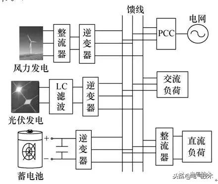 低壓微電網(wǎng)多臺并聯(lián)逆變電源的功率分配策略綜述