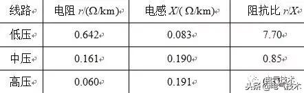 低壓微電網(wǎng)多臺并聯(lián)逆變電源的功率分配策略綜述