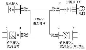 電力市場環(huán)境下新能源產(chǎn)業(yè)園儲能優(yōu)化控制策略研究