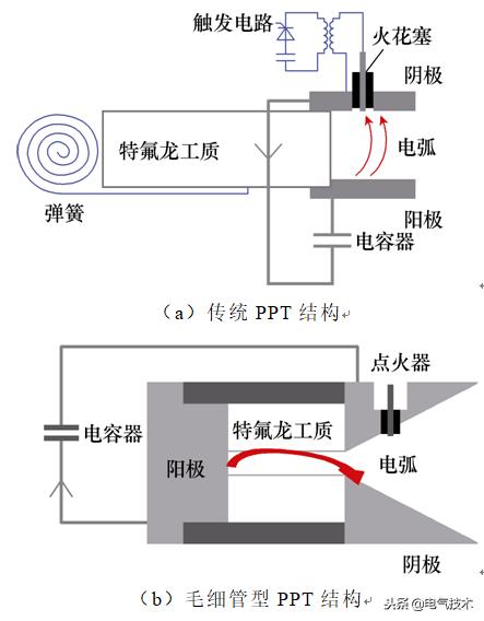 學(xué)術(shù)前沿：微小衛(wèi)星的電推進(jìn)系統(tǒng)最新研究綜述