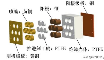 學(xué)術(shù)前沿：微小衛(wèi)星的電推進(jìn)系統(tǒng)最新研究綜述