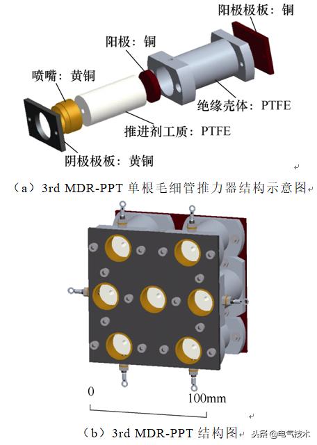 學(xué)術(shù)前沿：微小衛(wèi)星的電推進(jìn)系統(tǒng)最新研究綜述