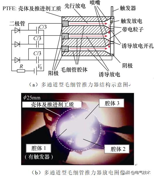 學(xué)術(shù)前沿：微小衛(wèi)星的電推進(jìn)系統(tǒng)最新研究綜述