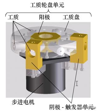 學(xué)術(shù)前沿：微小衛(wèi)星的電推進(jìn)系統(tǒng)最新研究綜述