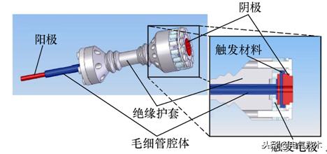 學(xué)術(shù)前沿：微小衛(wèi)星的電推進(jìn)系統(tǒng)最新研究綜述