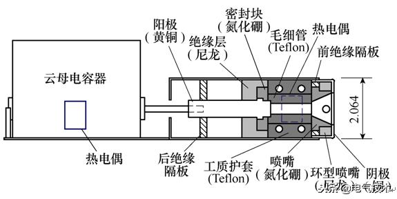 學(xué)術(shù)前沿：微小衛(wèi)星的電推進(jìn)系統(tǒng)最新研究綜述