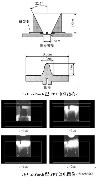 學(xué)術(shù)前沿：微小衛(wèi)星的電推進(jìn)系統(tǒng)最新研究綜述