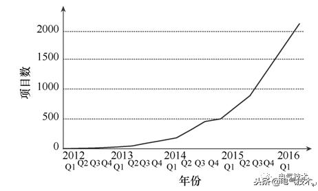 深度學(xué)習(xí)與電力智能化的思考