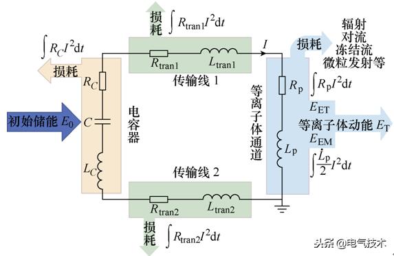 學(xué)術(shù)前沿：微小衛(wèi)星的電推進(jìn)系統(tǒng)最新研究綜述