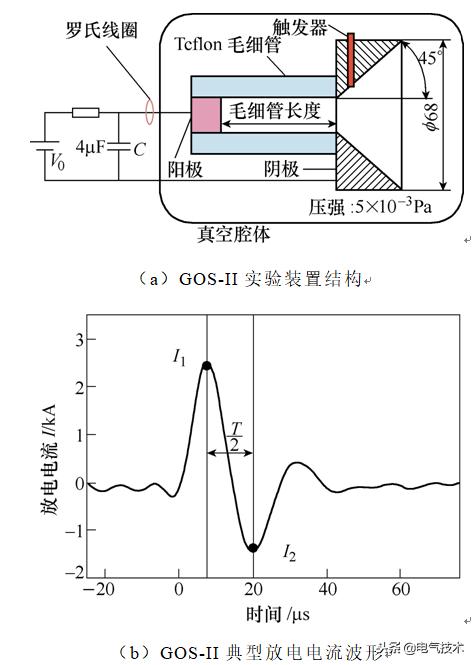 學(xué)術(shù)前沿：微小衛(wèi)星的電推進(jìn)系統(tǒng)最新研究綜述