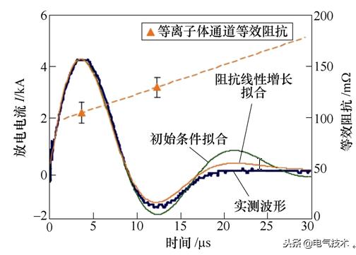 學(xué)術(shù)前沿：微小衛(wèi)星的電推進(jìn)系統(tǒng)最新研究綜述