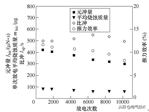 學(xué)術(shù)前沿：微小衛(wèi)星的電推進(jìn)系統(tǒng)最新研究綜述