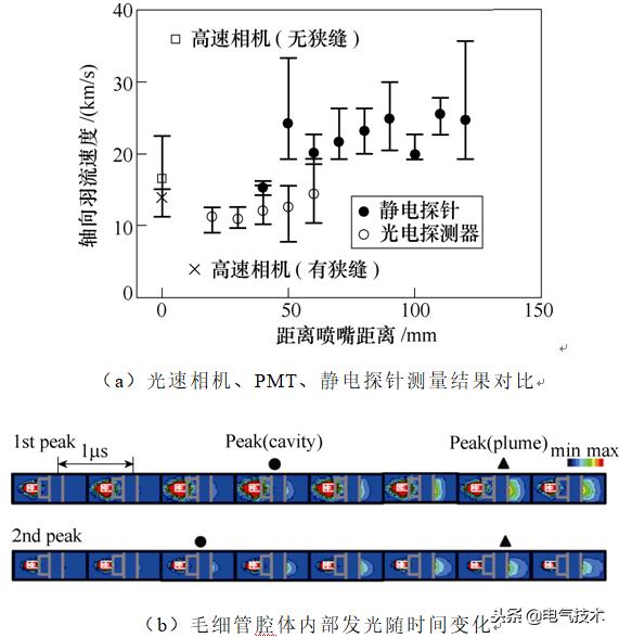 學(xué)術(shù)前沿：微小衛(wèi)星的電推進(jìn)系統(tǒng)最新研究綜述