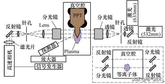 學(xué)術(shù)前沿：微小衛(wèi)星的電推進(jìn)系統(tǒng)最新研究綜述