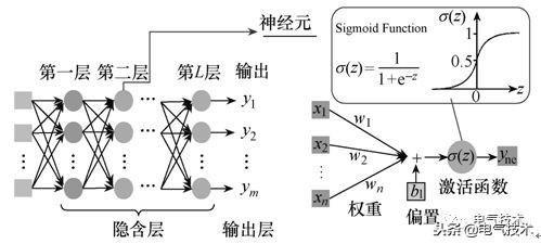 深度學(xué)習(xí)與電力智能化的思考