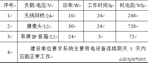 太陽能發(fā)電在阿爾山景區(qū)監(jiān)控及廣播供電系統(tǒng)中的解決方案