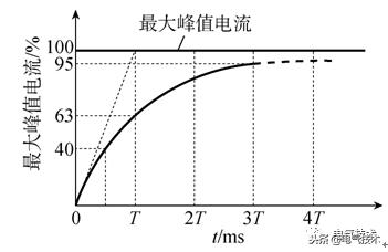 低壓直流斷路器時間常數(shù)的探討