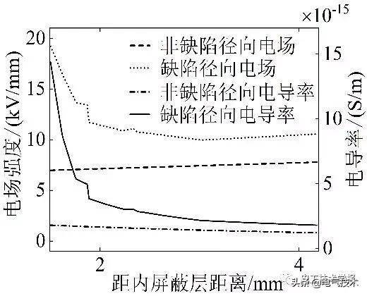 作者特稿｜直流交聯(lián)聚乙烯電纜泄漏電流試驗特性研究