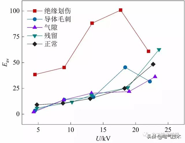 作者特稿｜直流交聯(lián)聚乙烯電纜泄漏電流試驗特性研究