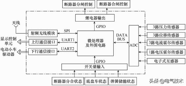 中壓智能斷路器控制系統(tǒng)研發(fā)與應(yīng)用