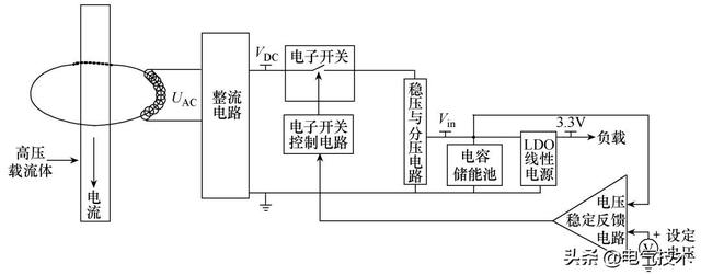 中壓智能斷路器控制系統(tǒng)研發(fā)與應(yīng)用