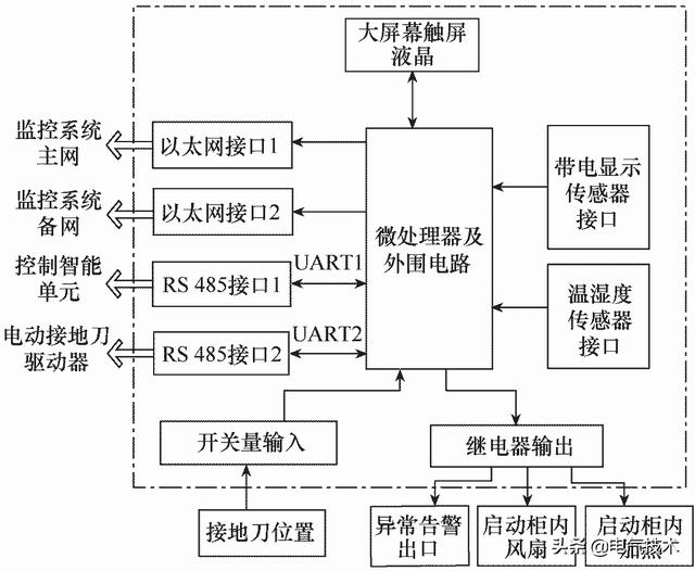 中壓智能斷路器控制系統(tǒng)研發(fā)與應(yīng)用