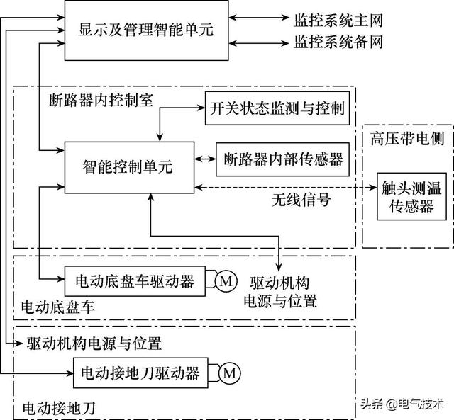 中壓智能斷路器控制系統(tǒng)研發(fā)與應(yīng)用