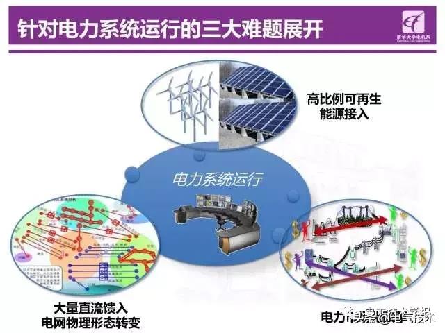 清華大學鐘海旺：智能電網(wǎng)“源-網(wǎng)-荷”互動運行