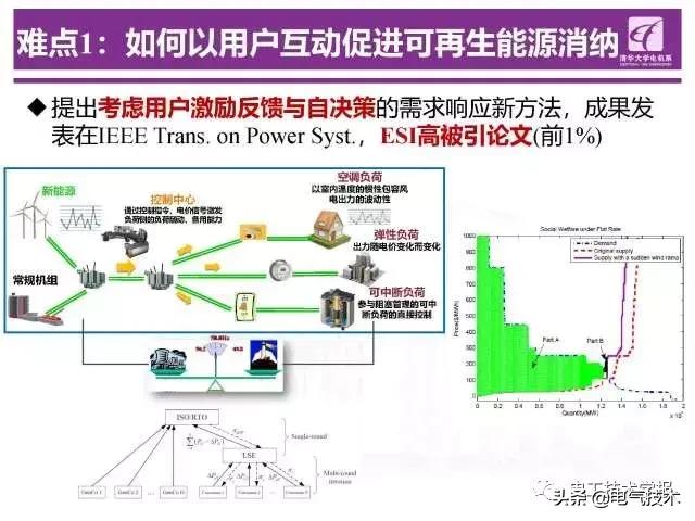 清華大學鐘海旺：智能電網(wǎng)“源-網(wǎng)-荷”互動運行