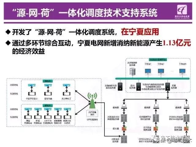 清華大學鐘海旺：智能電網(wǎng)“源-網(wǎng)-荷”互動運行