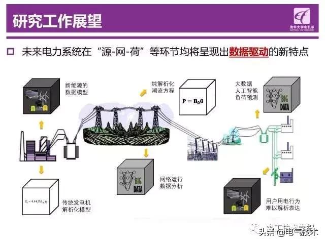 清華大學鐘海旺：智能電網(wǎng)“源-網(wǎng)-荷”互動運行