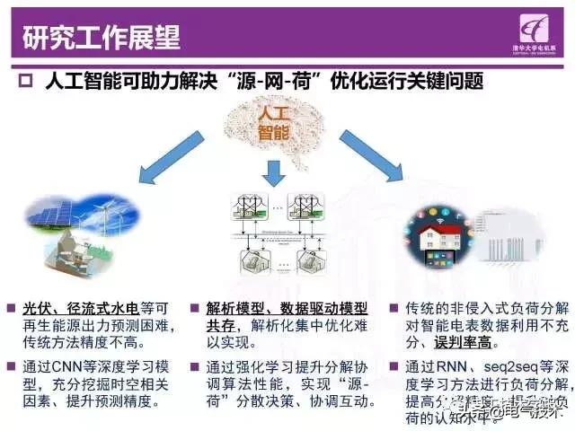 清華大學鐘海旺：智能電網(wǎng)“源-網(wǎng)-荷”互動運行