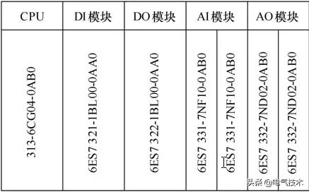 軍用裝備淋雨密封試驗的新控制方法