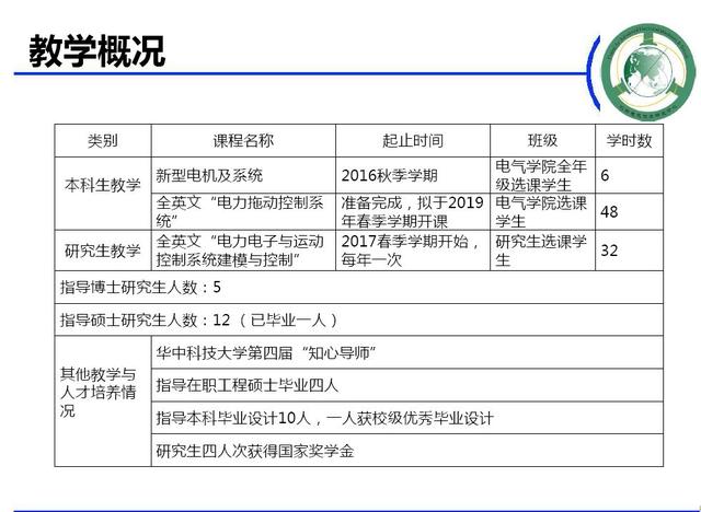 學(xué)者成果推薦｜華中科技大學(xué)蔣棟——帶零序電流控制能力的新型電機(jī)控制器研究