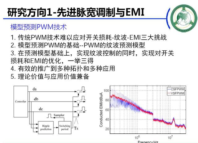 學(xué)者成果推薦｜華中科技大學(xué)蔣棟——帶零序電流控制能力的新型電機(jī)控制器研究