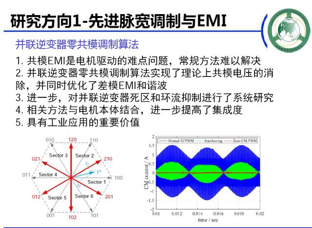 學(xué)者成果推薦｜華中科技大學(xué)蔣棟——帶零序電流控制能力的新型電機(jī)控制器研究