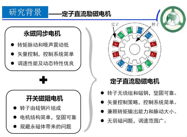 學(xué)者成果推薦｜華中科技大學(xué)蔣棟——帶零序電流控制能力的新型電機(jī)控制器研究