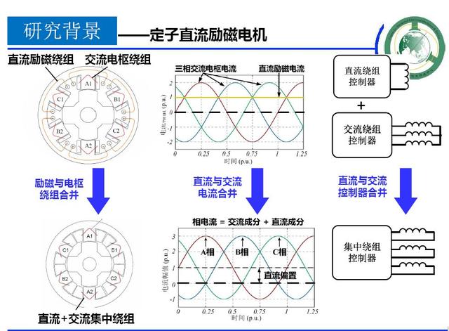 學(xué)者成果推薦｜華中科技大學(xué)蔣棟——帶零序電流控制能力的新型電機(jī)控制器研究