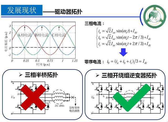 學(xué)者成果推薦｜華中科技大學(xué)蔣棟——帶零序電流控制能力的新型電機(jī)控制器研究