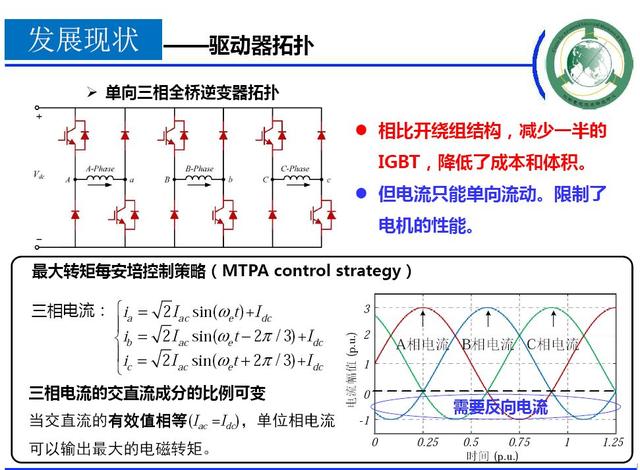 學(xué)者成果推薦｜華中科技大學(xué)蔣棟——帶零序電流控制能力的新型電機(jī)控制器研究